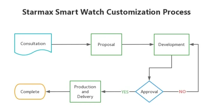 Процесс настройки смарт-часов Starmax