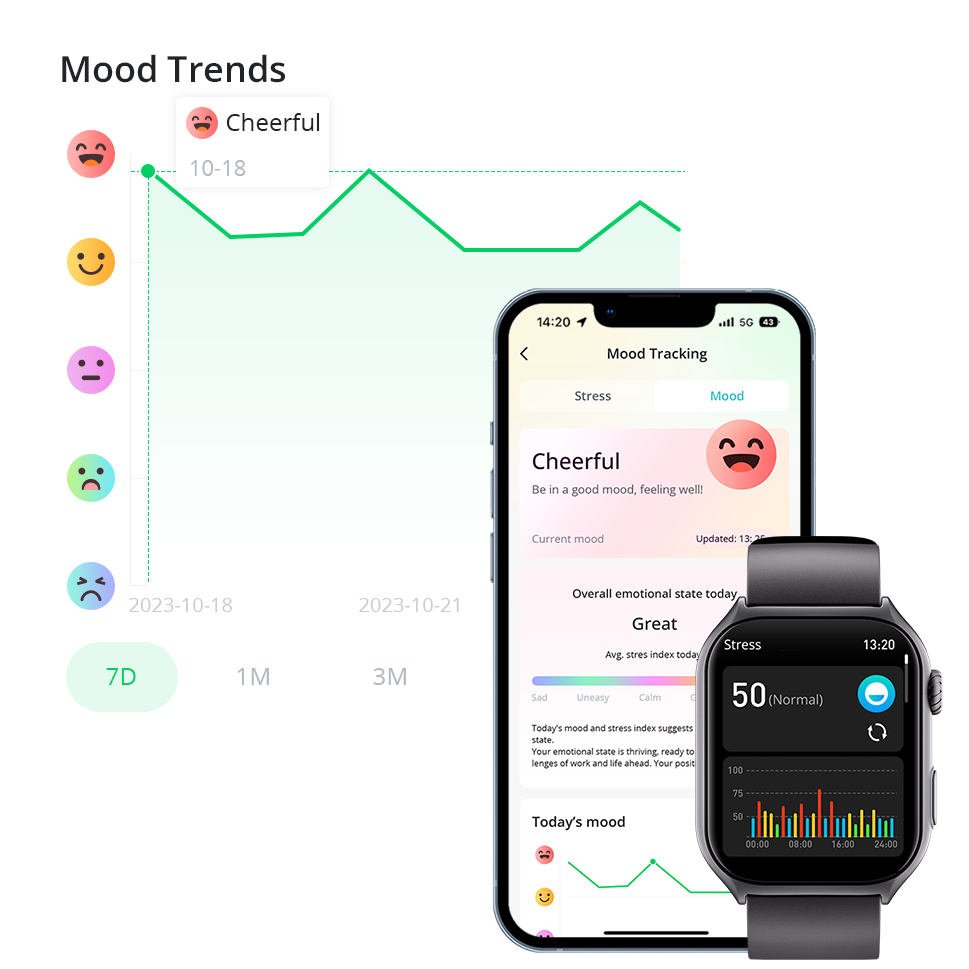 GTS7 Pro Smart Watch - Mood Tracking Via App