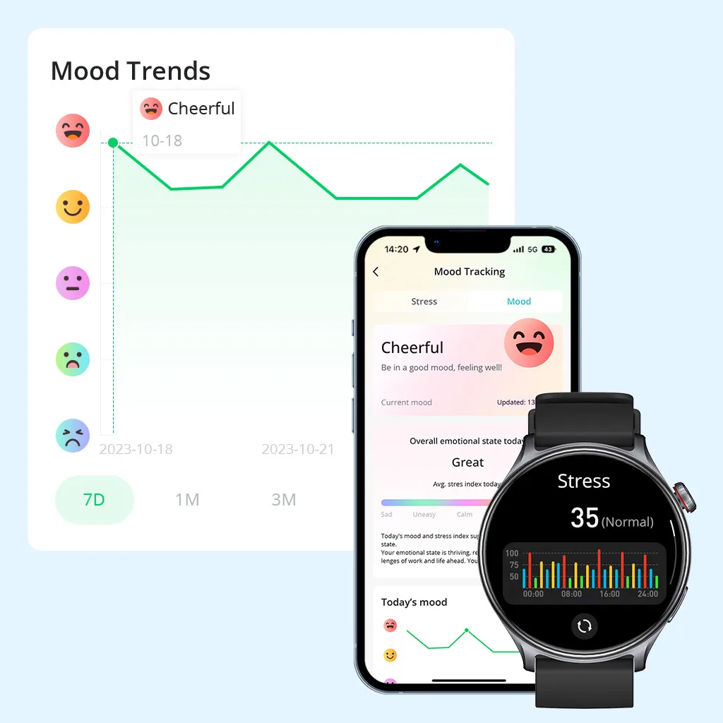 GTR2 Smart Watch - Stress and Mood Tracking